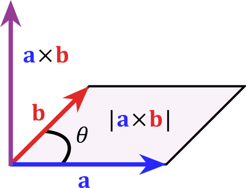 クロス積の平行四辺形のベクトル図